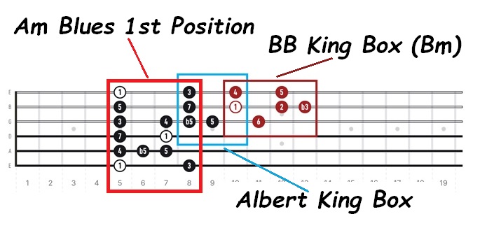 blues scale